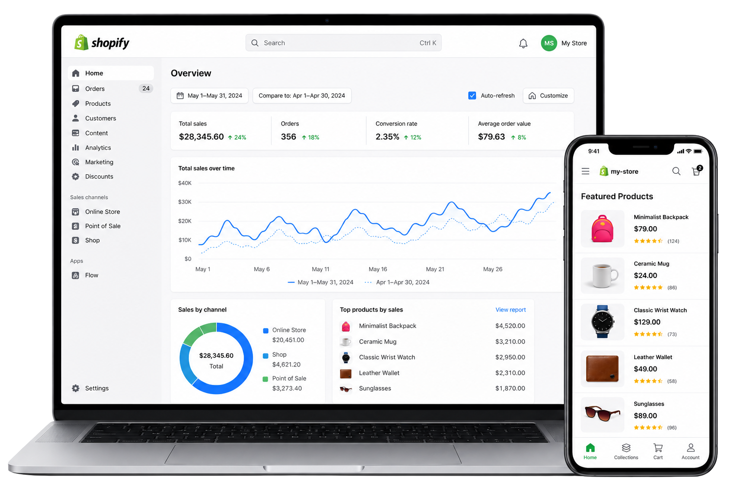Shopify sales analytics dashboard on laptop with growing sales graph and mobile store product showcase